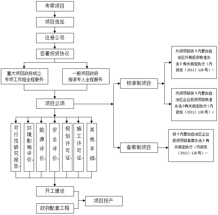 W020190312613259083954