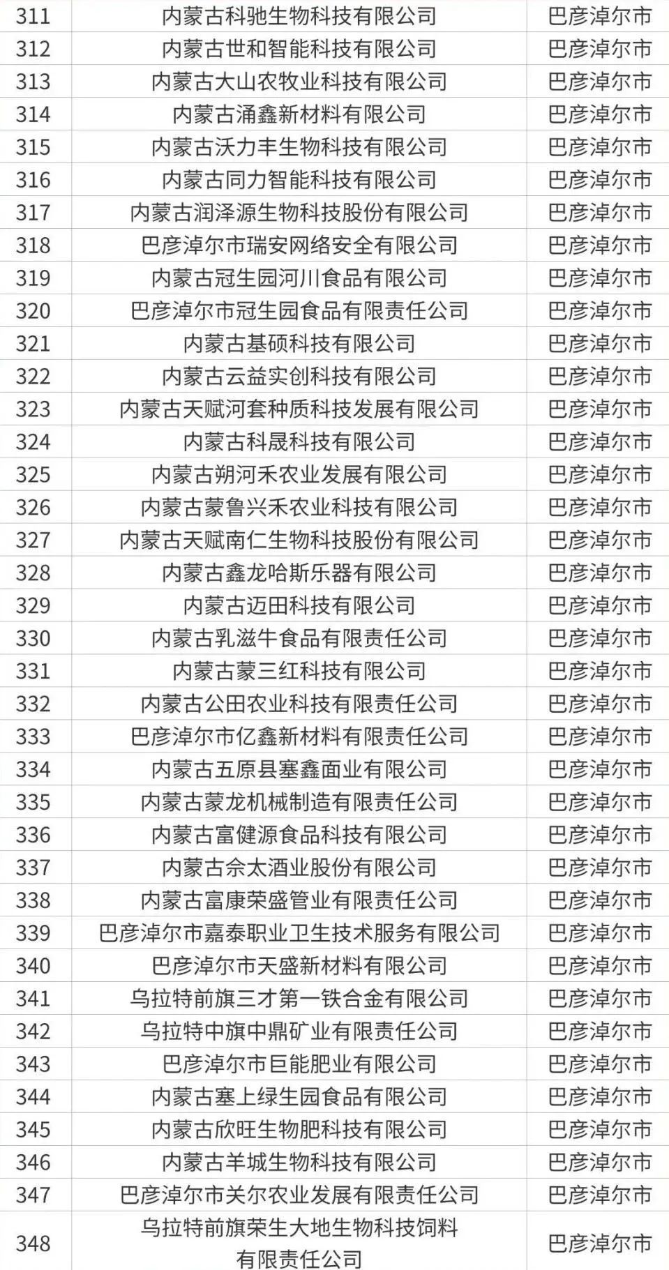 自治区科技型中小企业拟入库名单公示！经开区6家企业入选→