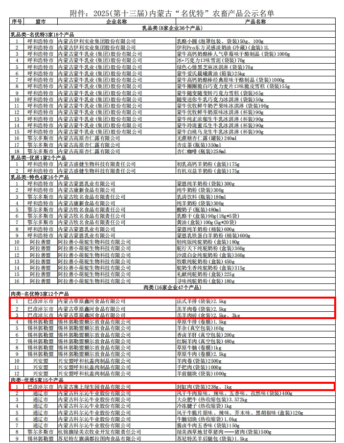 经开区7家企业24款产品入选！内蒙古最新“名优特”榜单公示→