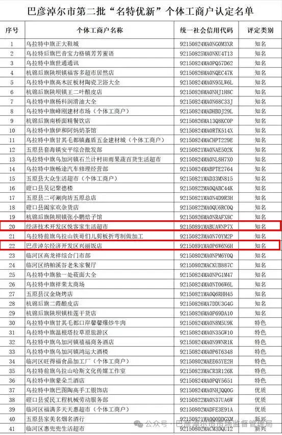 喜报！经开区2家个体工商户入选全市“名特优新”名单
