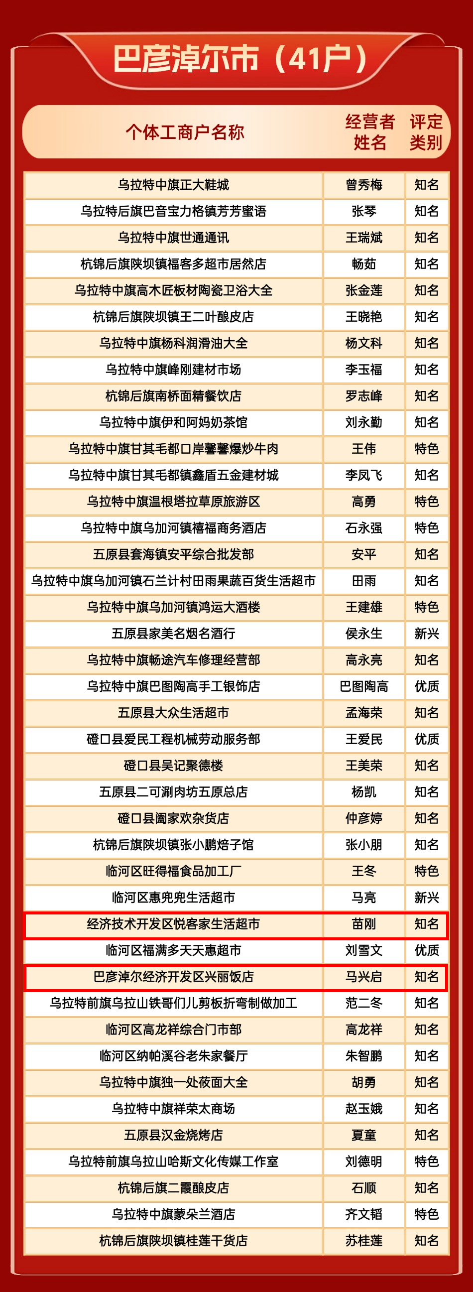 赞！经开区2家商户荣获自治区级荣誉→