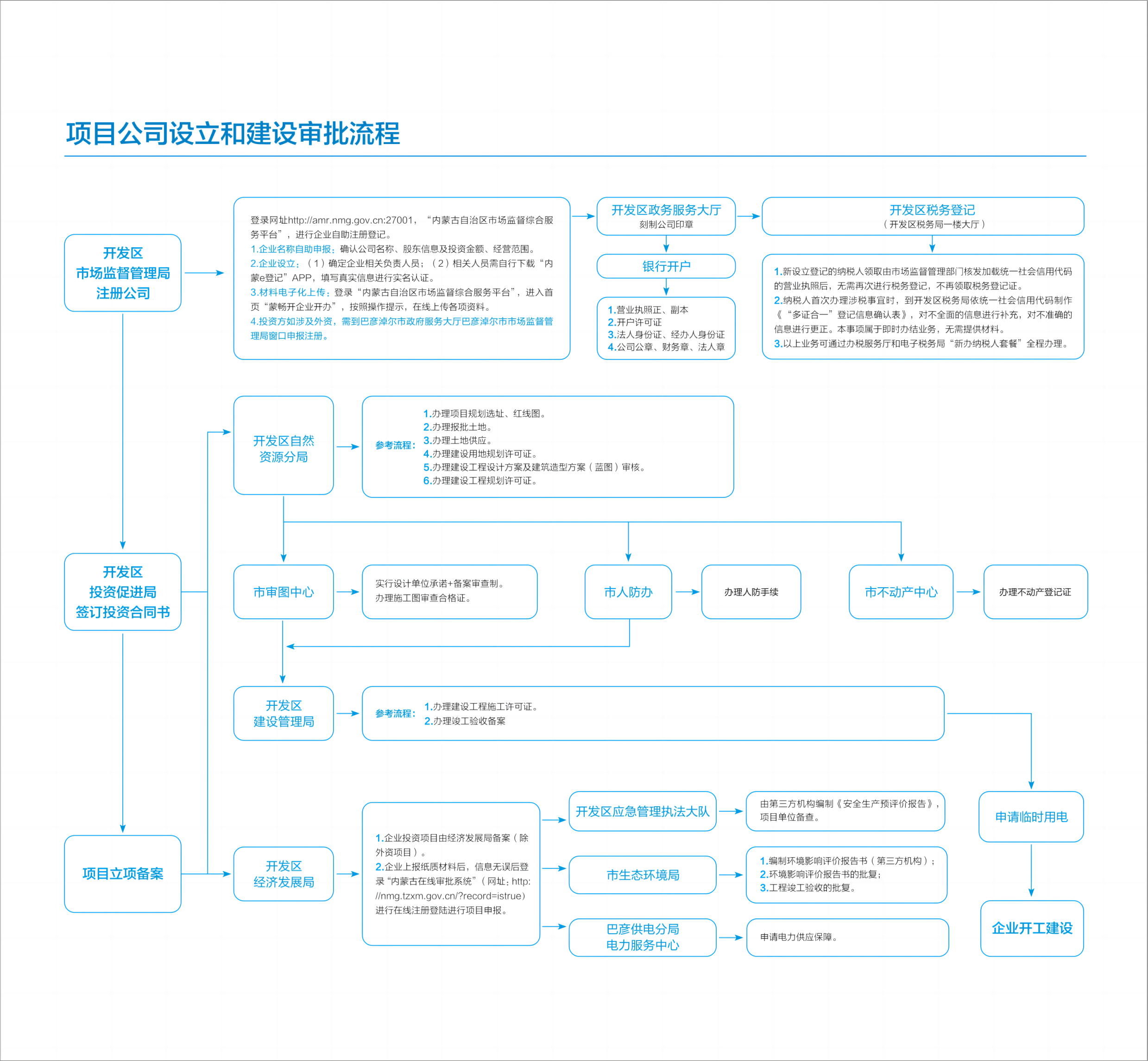投资指南宣传册17